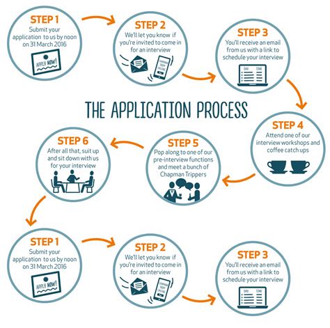 Application Procedure .